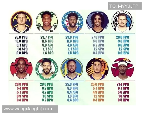 活塞队老将拿下全明星MVP，再次证明实力